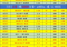 西甲 维戈塞尔塔VS皇家贝蒂斯：比分预测