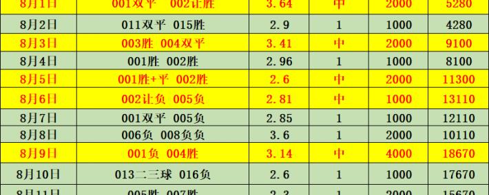 西甲 维戈塞尔塔VS皇家贝蒂斯：比分预测