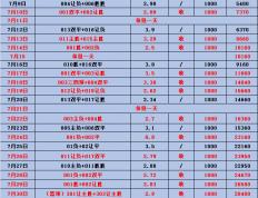 西甲：维戈塞(sāi)尔塔VS皇家贝蒂斯【赛事前瞻】