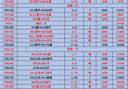 西甲：维戈塞(sāi)尔塔VS皇家贝蒂斯【赛事前瞻】