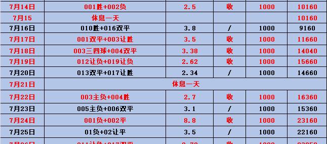 西甲：维戈塞(sāi)尔塔VS皇家贝蒂斯【赛事前瞻】