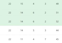 中超三國(guó)争霸局面形成(chéng)，一队雖(suī)然争冠无望，却成(chéng)了中超争冠的最大判(pàn)官