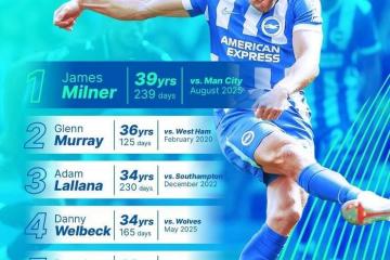 39岁239天！布莱顿晒海报：米尔纳是我们的英超最年长进球者！