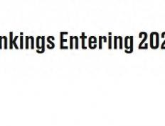 火箭队第4！美媒公布新赛季首期实力榜：湖人队高居第5勇士队第9