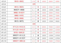 德甲 拜仁慕尼黑与云达不来梅