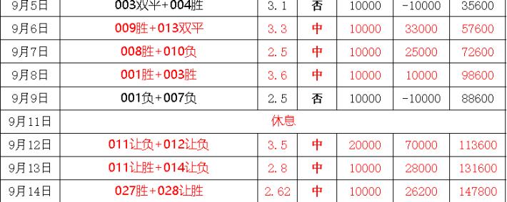 德甲 拜仁慕尼黑与云达不来梅