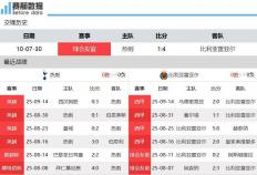 热刺vs比利亚雷亚尔前瞻：热刺攻守兼备 主场无惧黄潜