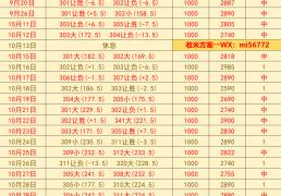 美职篮 密尔沃基雄鹿 VS 克利夫兰骑士：赛前预测