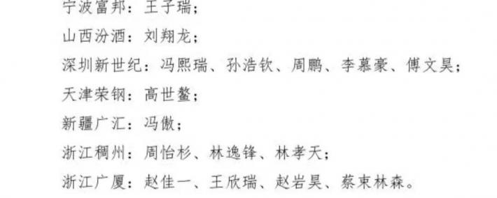 曝CBA体测30名运动员未通过 需要进行补测