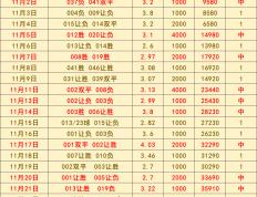 伯(bó)恩茅斯VS伯(bó)恩利：比分预测
