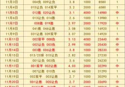 伯(bó)恩茅斯VS伯(bó)恩利：比分预测