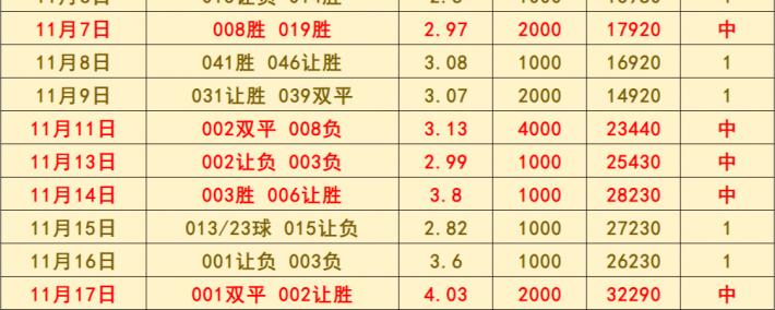 伯(bó)恩茅斯VS伯(bó)恩利：比分预测