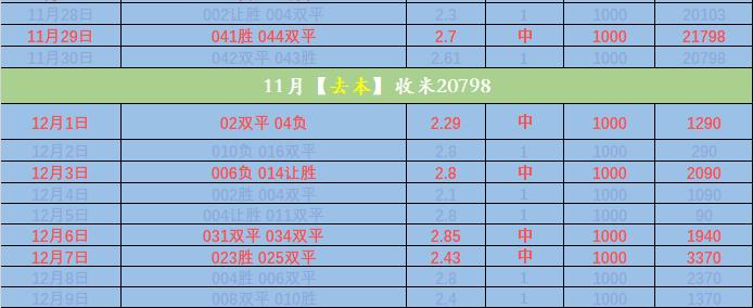 英超：水晶宫VS富勒姆—赛事前瞻