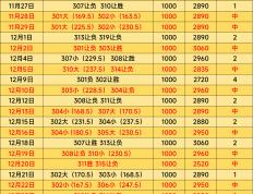 美职篮 休斯敦火箭VS底特律活塞 比分(fēn)预测