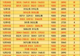 美职篮 休斯敦火箭VS底特律活塞 比分(fēn)预测