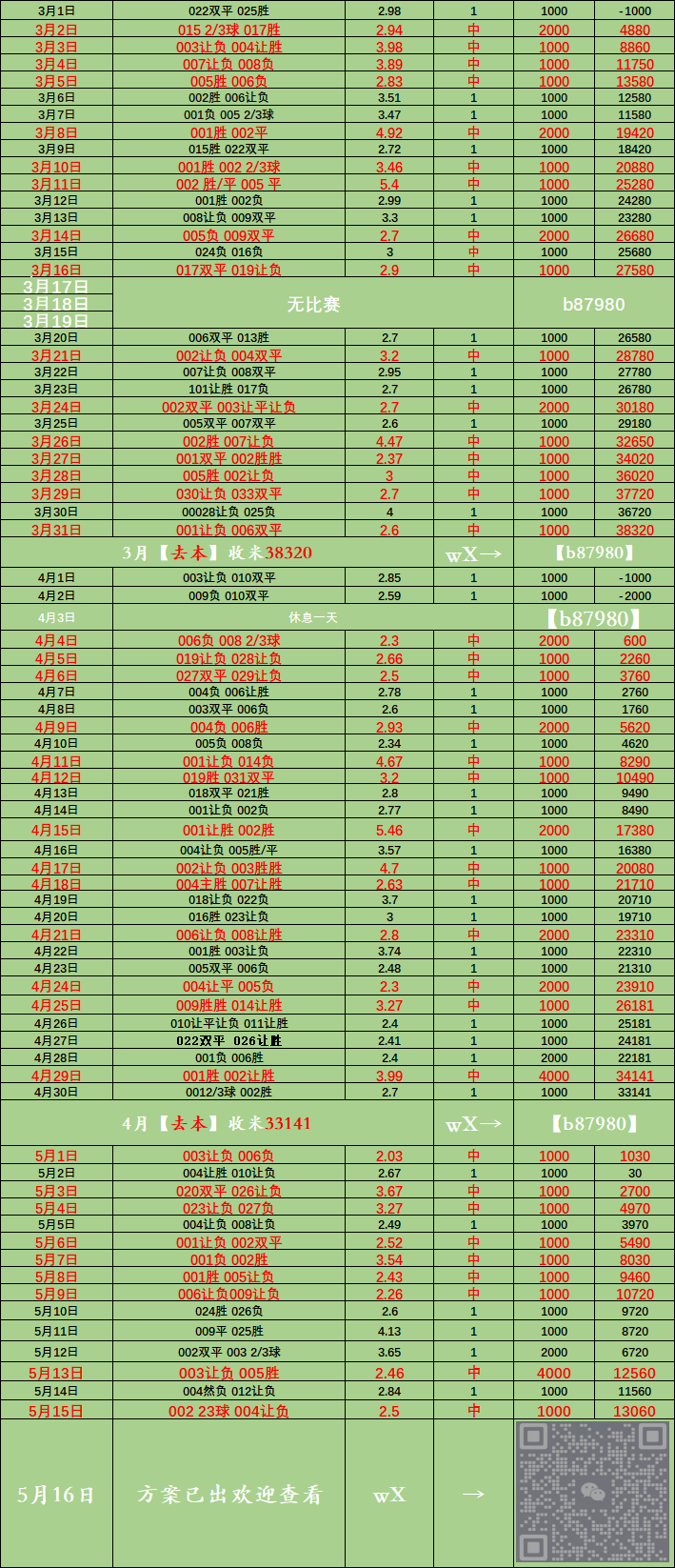雷速NBA 门兴格拉德(dé)巴赫VS沃爾(ěr)夫斯堡：比分预測(cè)