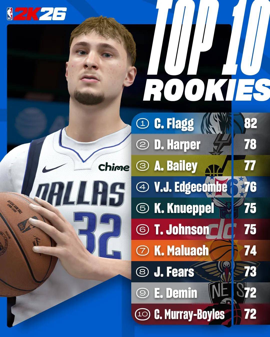 NBA官(guān)宣(xuān)!新赛季赛程公布!狀(zhuàng)元弗拉格首秀大战榜眼(yǎn)哈珀(pò)