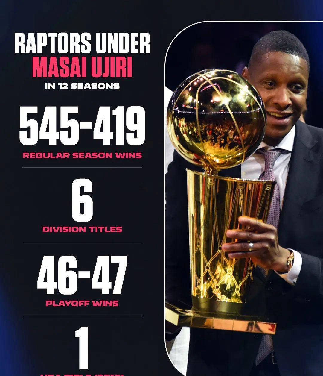 分道(dào)敭(yáng)镳！多伦多猛龙总冠军功臣正式(shì)离队