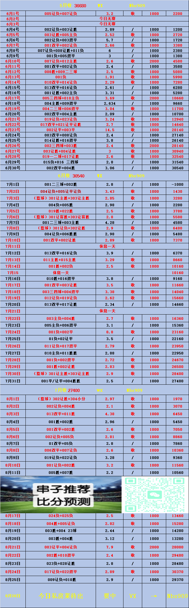 西甲：维戈塞(sāi)尔塔VS皇家贝蒂斯【赛事前瞻】
