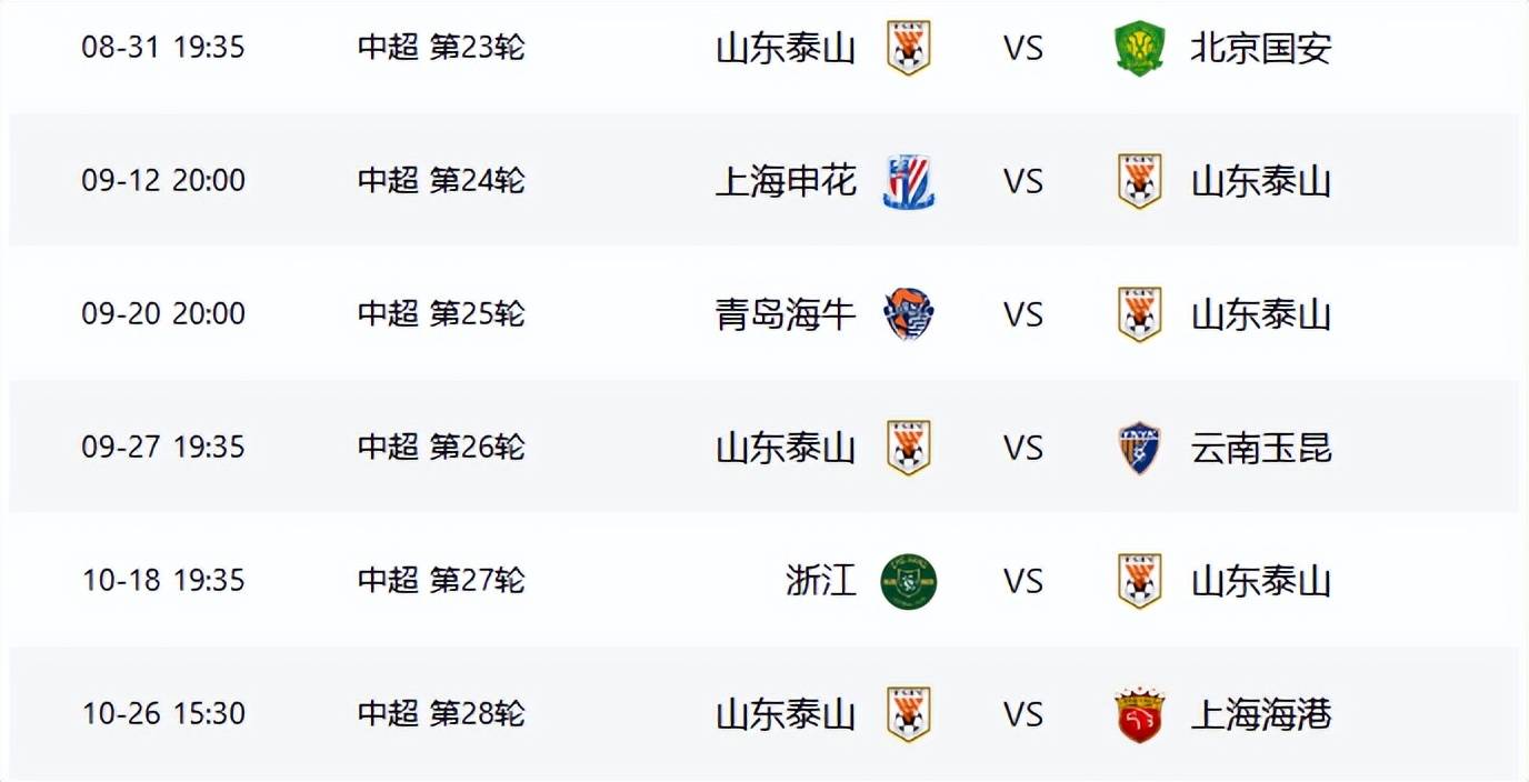 中超三國(guó)争霸局面形成(chéng)，一队雖(suī)然争冠无望，却成(chéng)了中超争冠的最大判(pàn)官