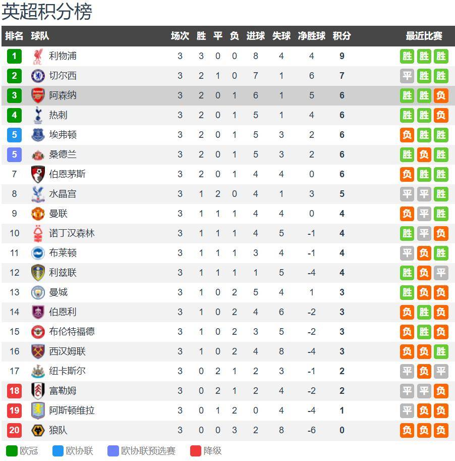 阿森(sēn)纳vs諾(nuò)丁汉森(sēn)林前瞻：阿森(sēn)纳双萨缺席 主场也(yě)无惧森(sēn)林