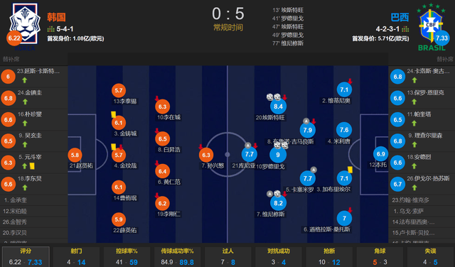 沒(méi)有中间商赚差价 切尔西4500万欧签超新星 绝杀利(lì)物浦(pǔ)+双响韓(hán)国