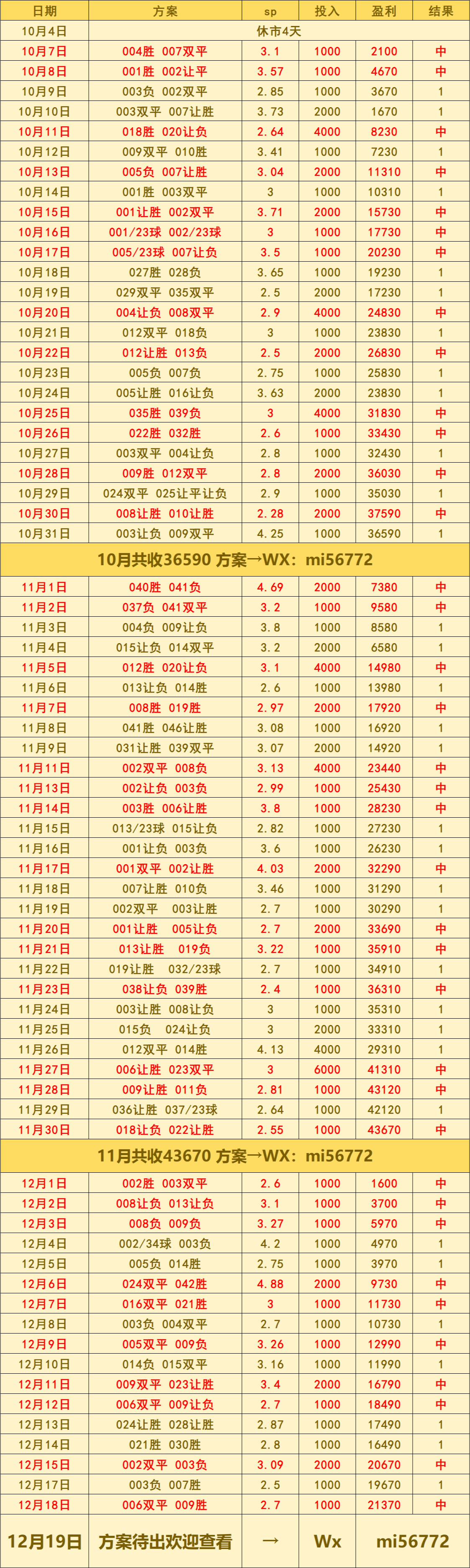 伯(bó)恩茅斯VS伯(bó)恩利：比分预测