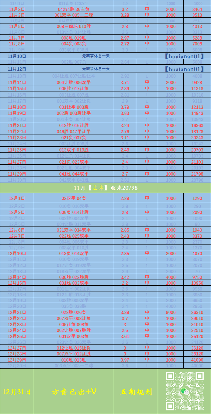 英(yīng)超：水晶宫VS富勒姆—比赛分析
