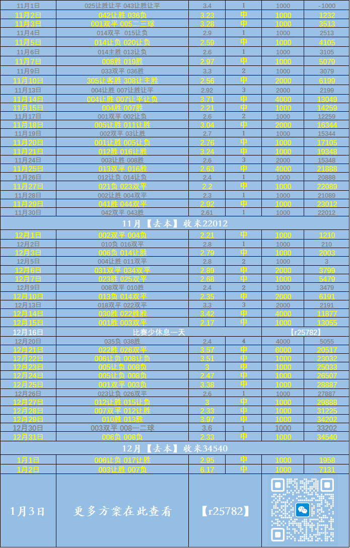西甲：皇家马德里VS皇家贝蒂(dì)斯——比赛解析