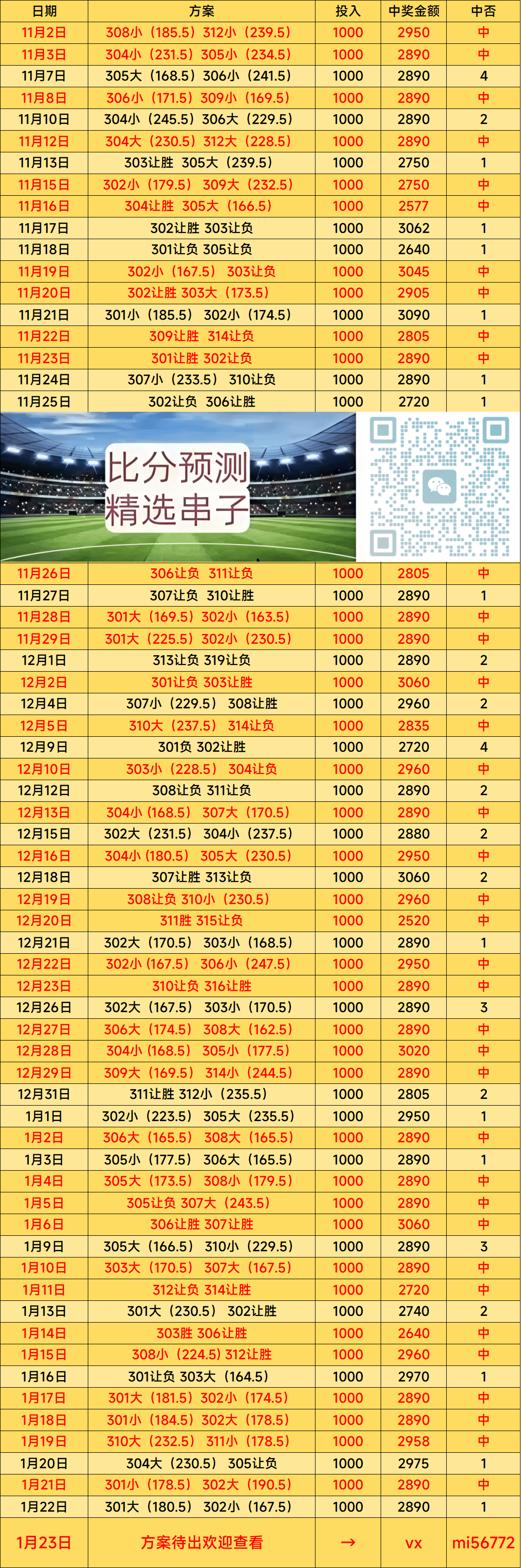 美职篮 休斯敦火箭VS底特律活塞 比分(fēn)预测